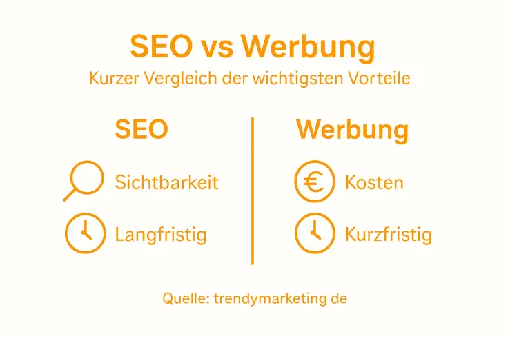 Infografik zum Vergleich zwischen SEO und bezahlter Werbung