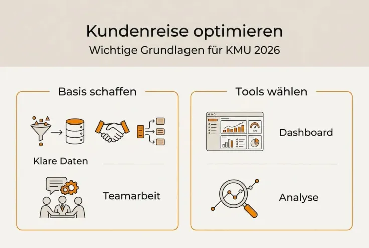 Infografik zu den Grundlagen der Customer Journey