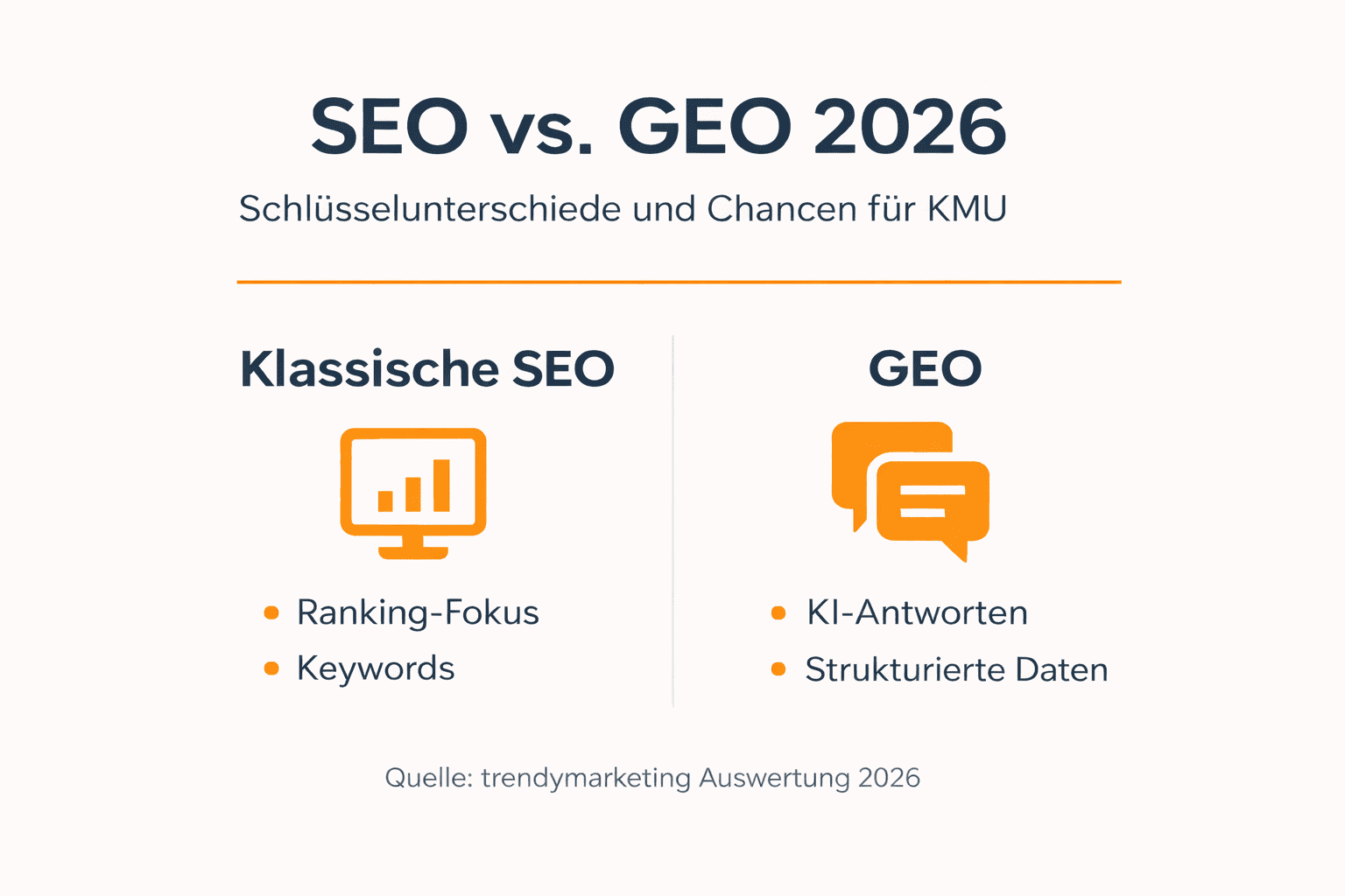 seo geo 2026 Grafik