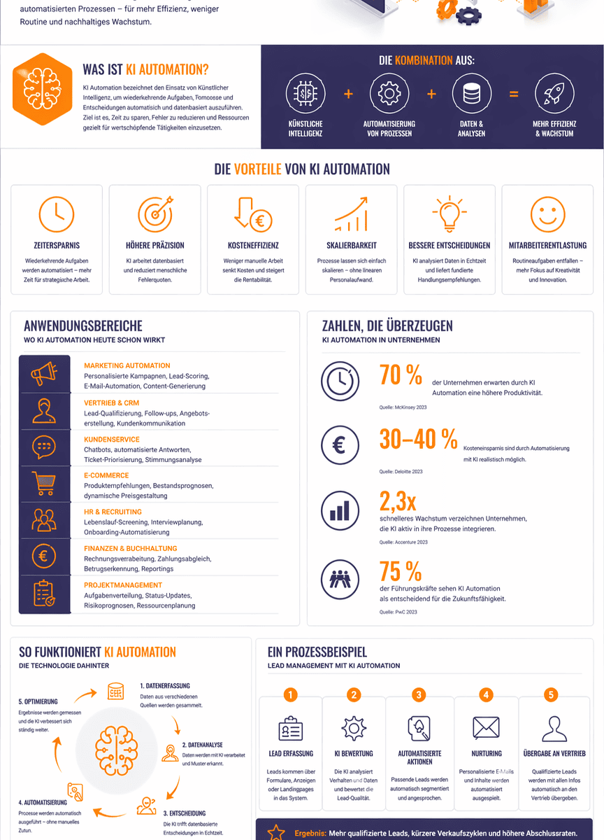infografik ki